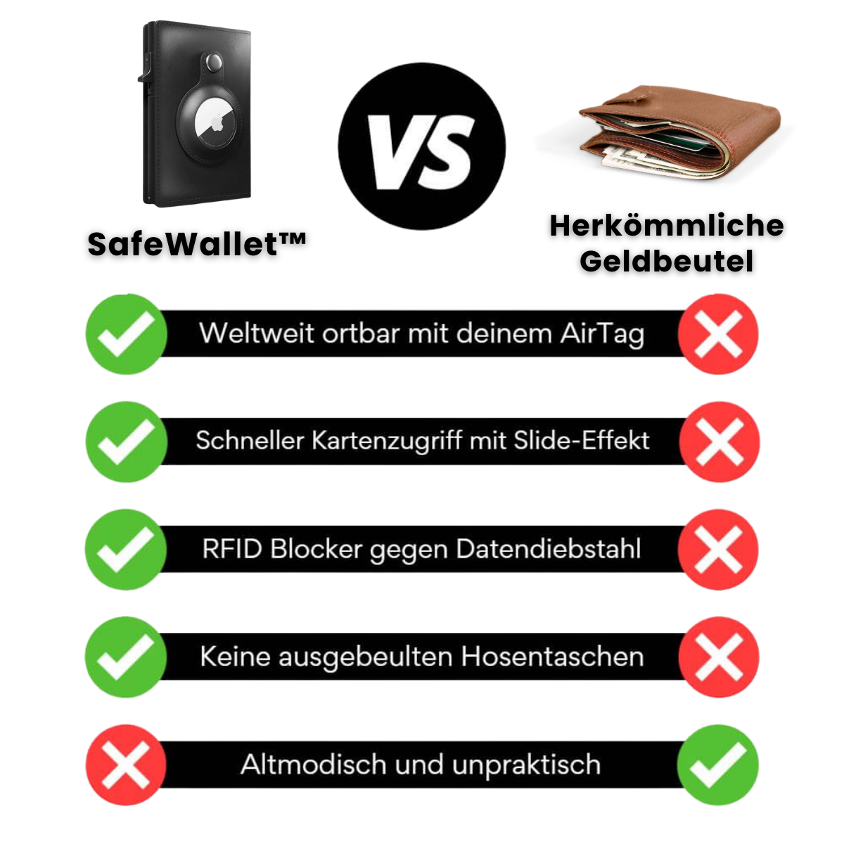 SafeWallet™ - Sicherer Stil, nie mehr ohne Geldbeutel