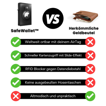 SafeWallet™ - Sicherer Stil, nie mehr ohne Geldbeutel